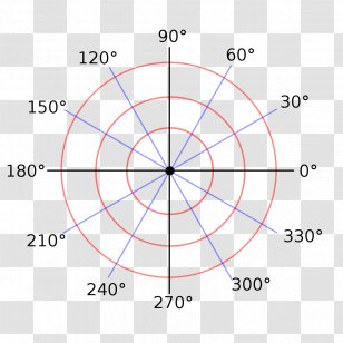 Spherical Coordinate System Cartesian Sphere Ellipsoid 6sphere