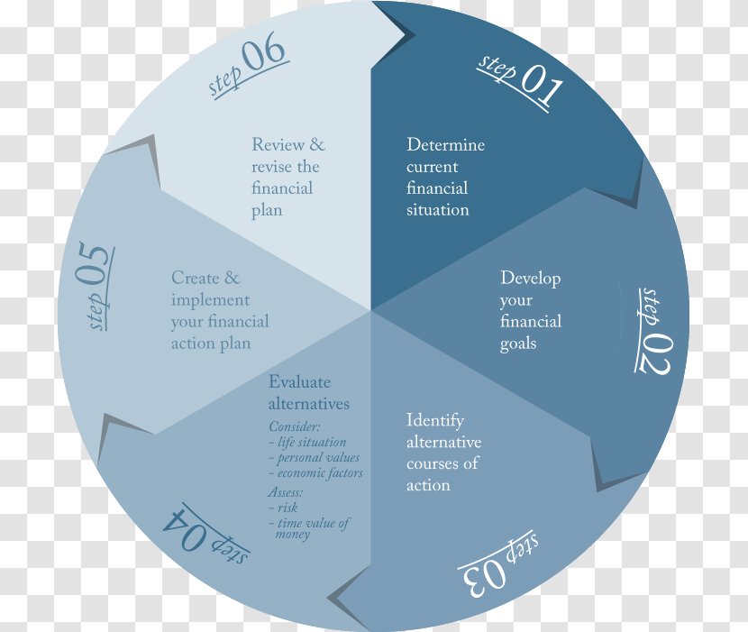 Wealth Management Investment Finance Financial Plan Planning Transparent PNG