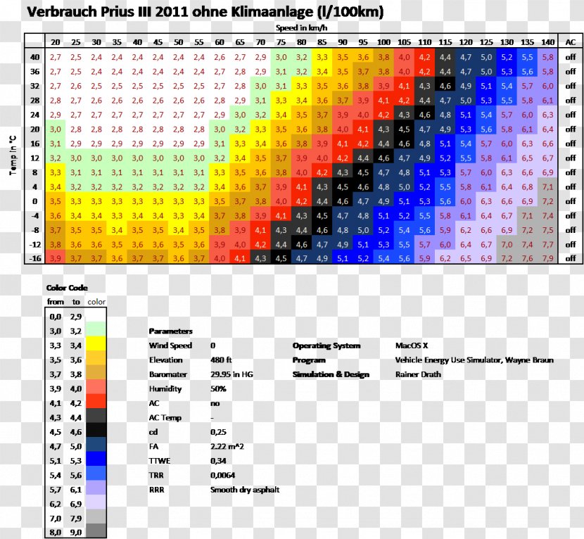 Toyota Prius Car Fuel Economy In Automobiles Verbrauch Transparent PNG