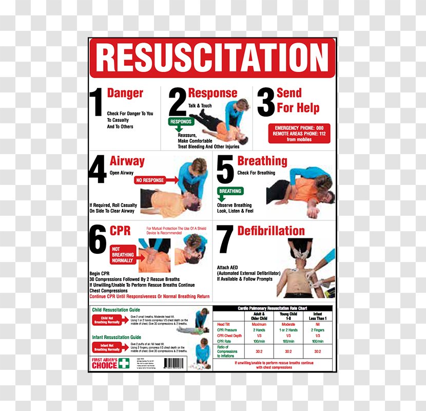 Cardiopulmonary Resuscitation First Aid Supplies CPR: With Step-by-step Instructions Kits - Chart - Cartoon Transparent PNG