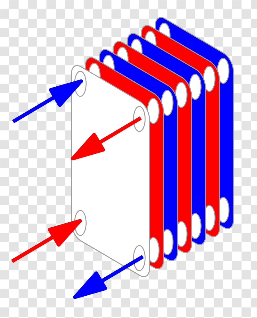 Plate Heat Exchanger Shell And Tube - Transfer Transparent PNG