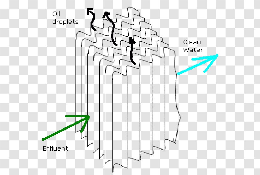 Oily Water Separator Oil–water Oil Content Meter - Parallel Transparent PNG