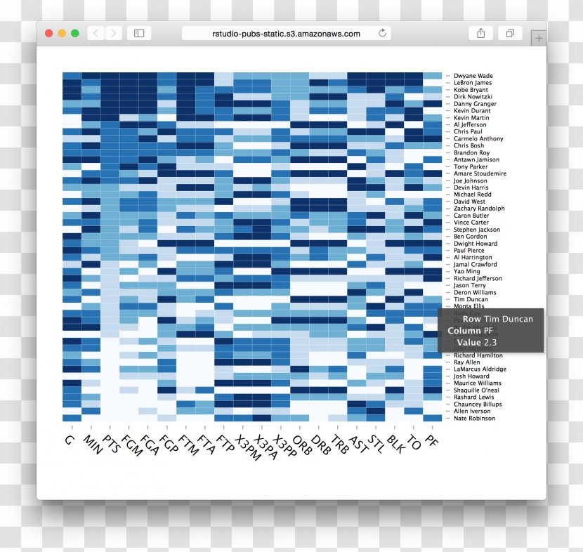 Heat Map RStudio Information Data - Github Transparent PNG