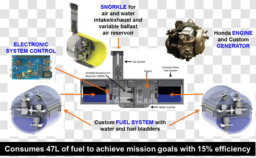Autonomous Underwater Vehicle Car Internal Combustion Engine System Ballast Tank - Electric Generator Transparent PNG