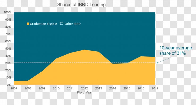 World Bank International For Reconstruction And Development Loan Money Transparent PNG