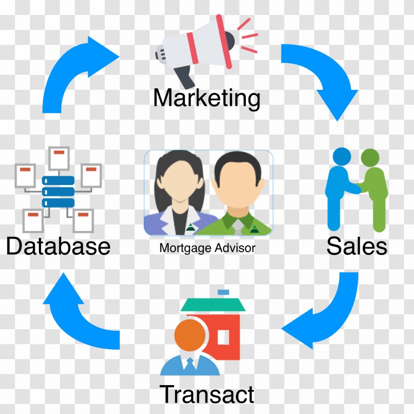 Marketing Mortgage Broker Loan Public Relations Brand - Human Behavior Transparent PNG