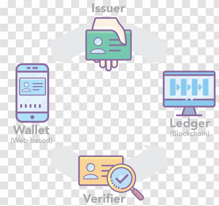Digital Wallet Blockchain Credential Information Distributed Ledger - Technology Transparent PNG