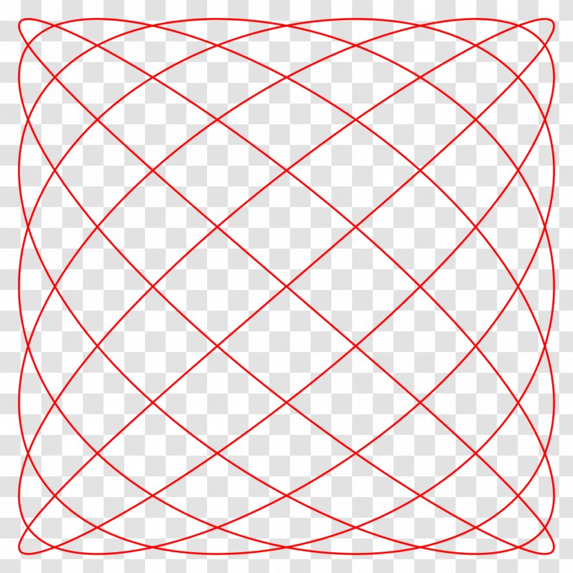 Lissajous Curve Circle Angle Parametric Equation - Symmetry - Mesh Shading Transparent PNG