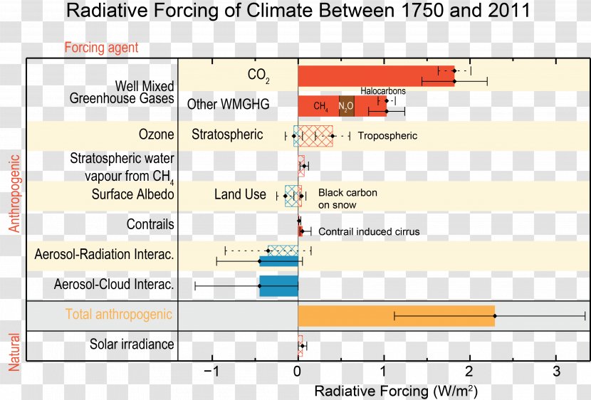 Climate Change Global Warming Science Climatology Transparent PNG