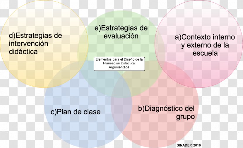 Planning Didactic Method Industrial Design Organization Education - Visual Elements And Principles - Staff Development Topics Transparent PNG