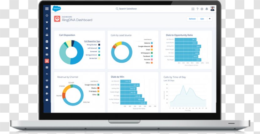 Dashboard Salesforce.com Business Intelligence Call Centre - Performance Metric Transparent PNG