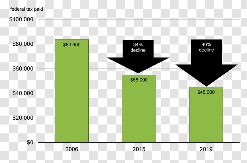 Canada Income Tax Small Business Corporate - Brand Transparent PNG