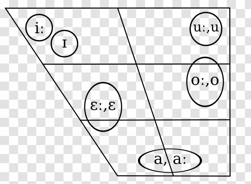 Czech Declension Vowel Diagram Length - Watercolor - Airbus Organizational Structure Transparent PNG