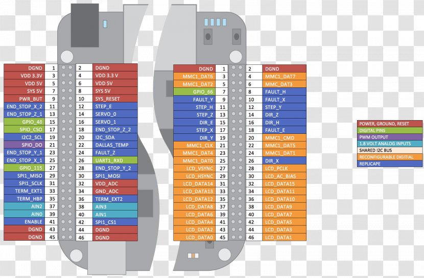 Brand Pattern - Design Transparent PNG