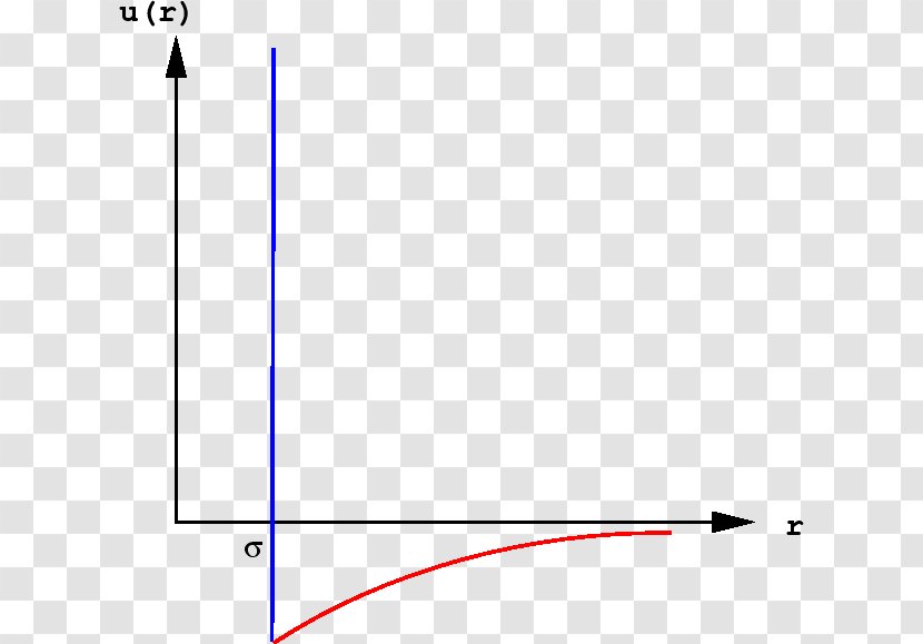 Van Der Waals Equation Force Virial Coefficient Of State Expansion - Area - Parallel Transparent PNG