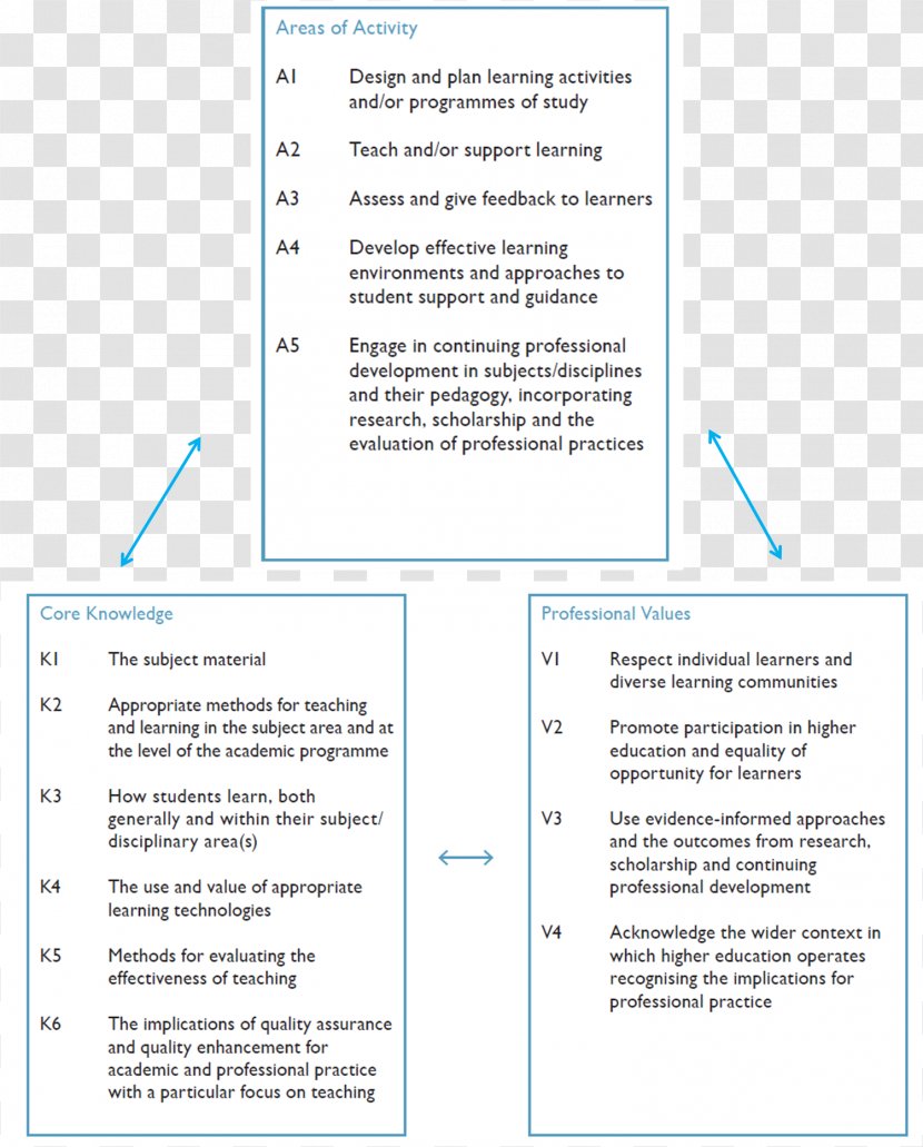 Paper Line Document Angle Font - Diagram - Framework Transparent PNG