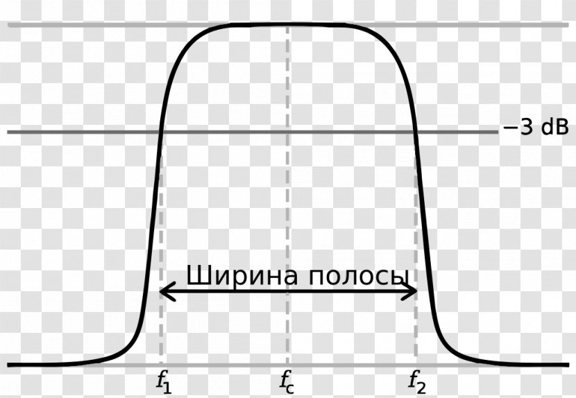 Electronic Filter Resonance Bandwidth Q Factor Cutoff Frequency - Black And White Transparent PNG