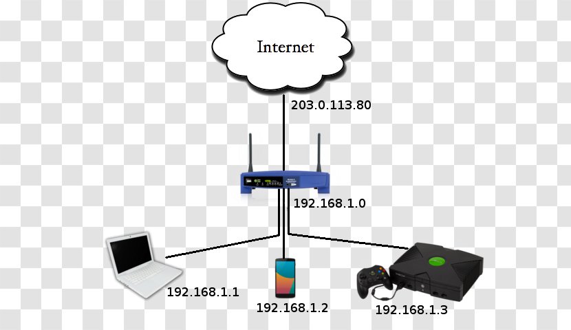 Electrical Cable Wireless Router Computer Network IP Address - Internet Protocol - Home Transparent PNG