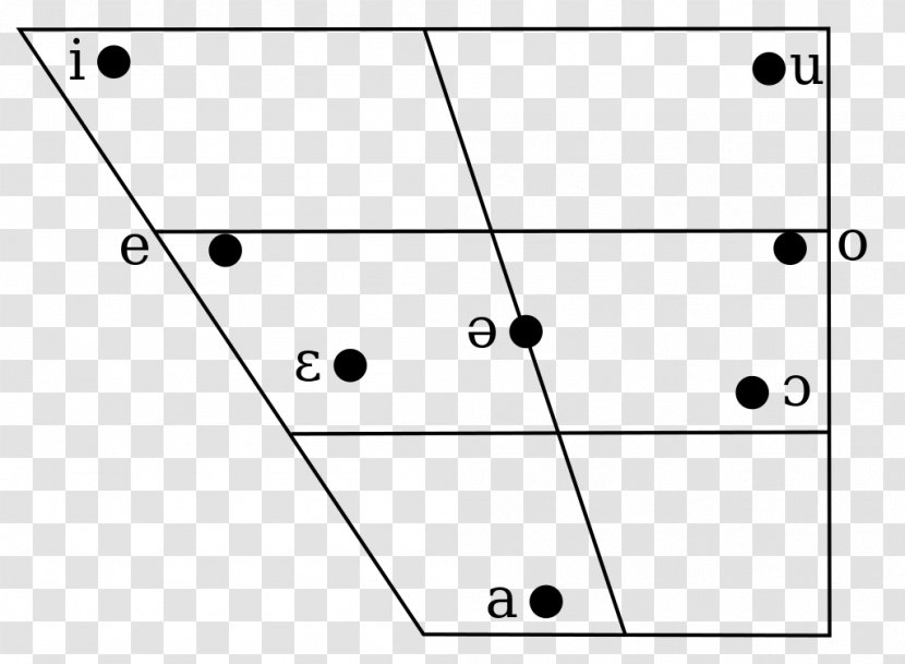 Great Vowel Shift Phonology Diagram Farsi - Slovenia Transparent PNG