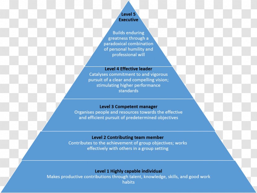 Work Motivation Maslow's Hierarchy Of Needs Two-factor Theory - Thought - Leadership Transparent PNG
