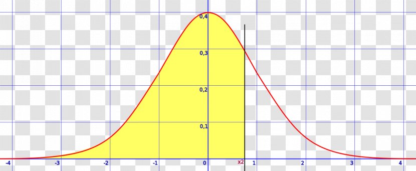 Normal Distribution Statistics Probability Density Function - Plot - Curve Transparent PNG