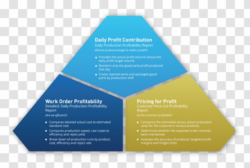 Production Enterprise Resource Planning Proces Produkcyjny Extrusion Injection Moulding - Molding - Business Transparent PNG