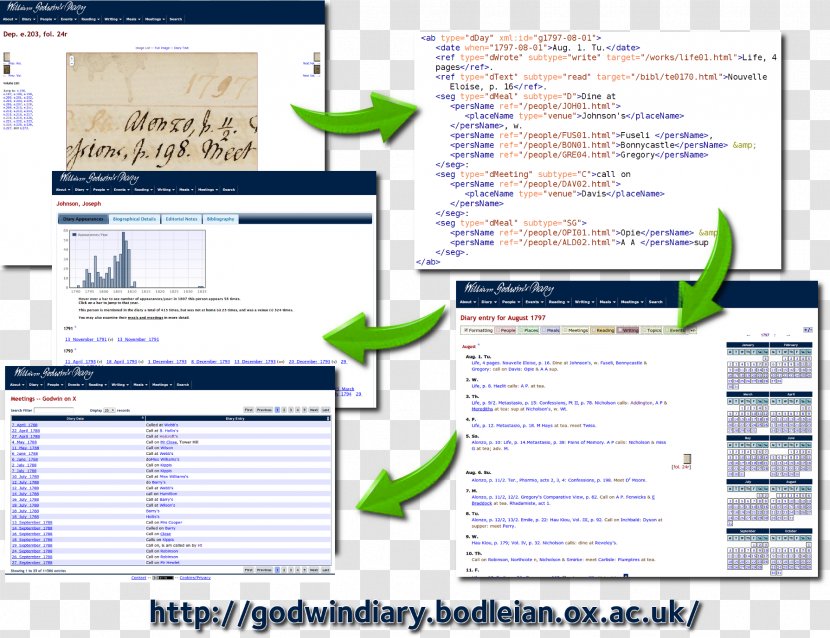 Web Page Presentation Computer Program Screenshot Diagram - Media Transparent PNG