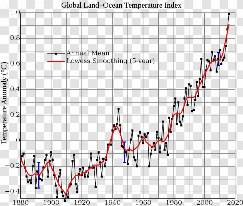 Global Warming Controversy Climate Change Urban Heat Island - Natural Environment - Weather Transparent PNG
