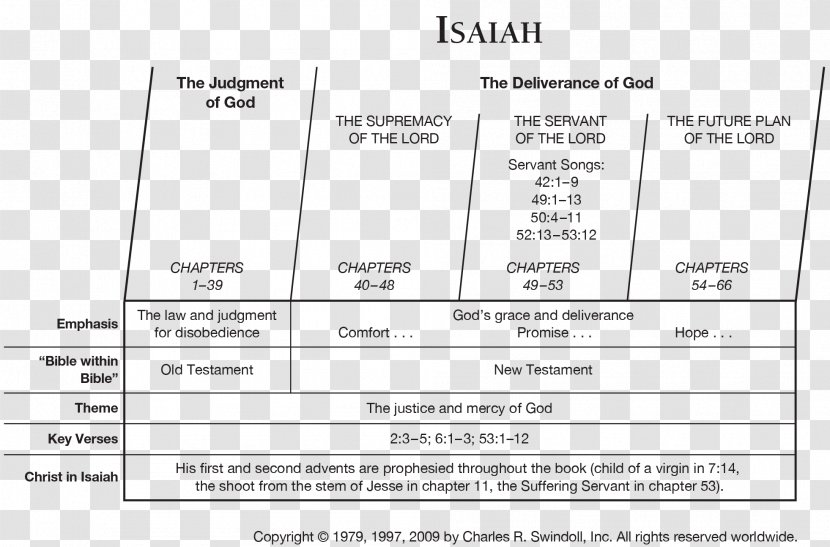 Isaiah Book Of Zechariah Old Testament Acts The Apostles Hebrew Bible - Tree - Flower Transparent PNG