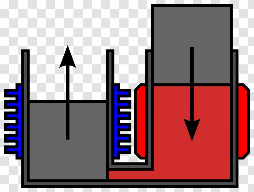 Stirling Engine Heat Internal Combustion - Cycle Transparent PNG