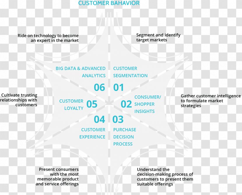 Organization Diagram Brand Line - Elements, Hong Kong Transparent PNG