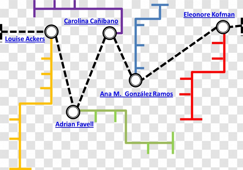 Line Point Angle - Plot Transparent PNG