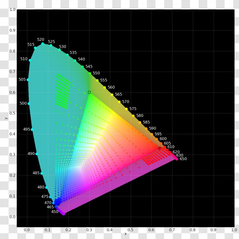SRGB Gamut Adobe RGB Color Space - Display Device - Article Facilitate Transparent PNG