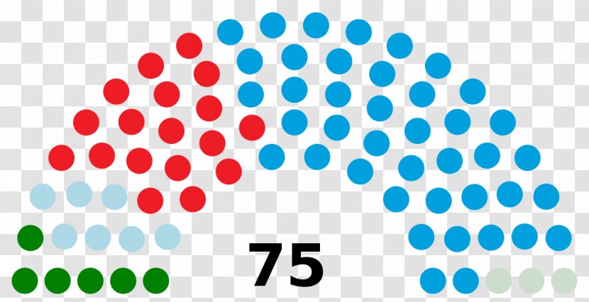 Chilean Parliamentary Election, 1965 United States Of America South African General 1929 Congress - Senate Transparent PNG
