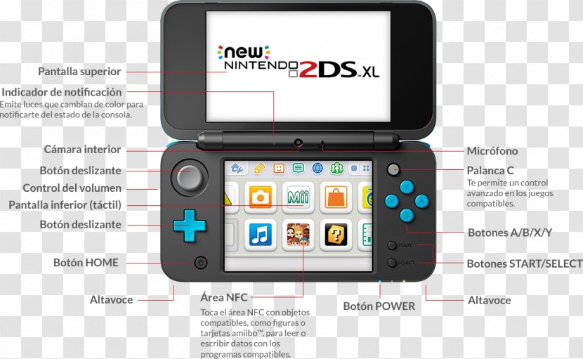 Wii PlayStation 4 New Nintendo 2DS XL 3DS - Electronic Device - Guide Transparent PNG