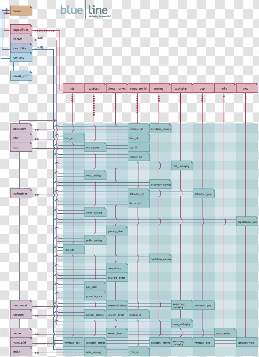 Architecture Facade - Diagram - Design Transparent PNG