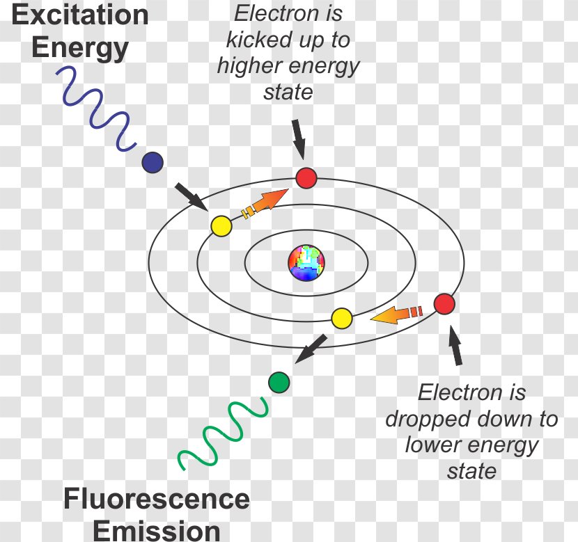 Light Fluorescence Electron Excitation Excited State Transparent PNG