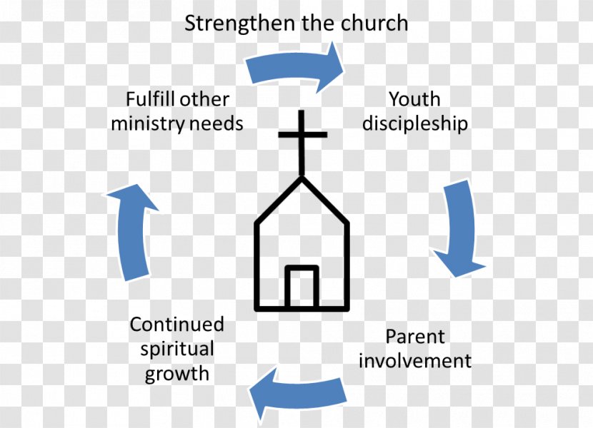 User-centered Design Business Cycle Organization Management Consultant - Knowledge - Child Growth Transparent PNG