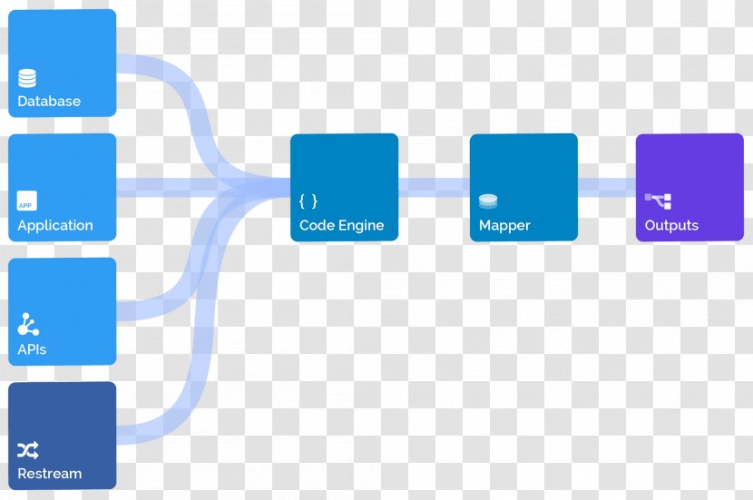 Extract, Transform, Load Pipeline Database Information - Process - Data Source Name Transparent PNG