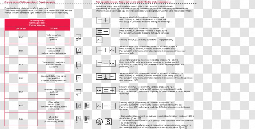 Document Design Line Brand - Diagram - Ftp Clients Transparent PNG