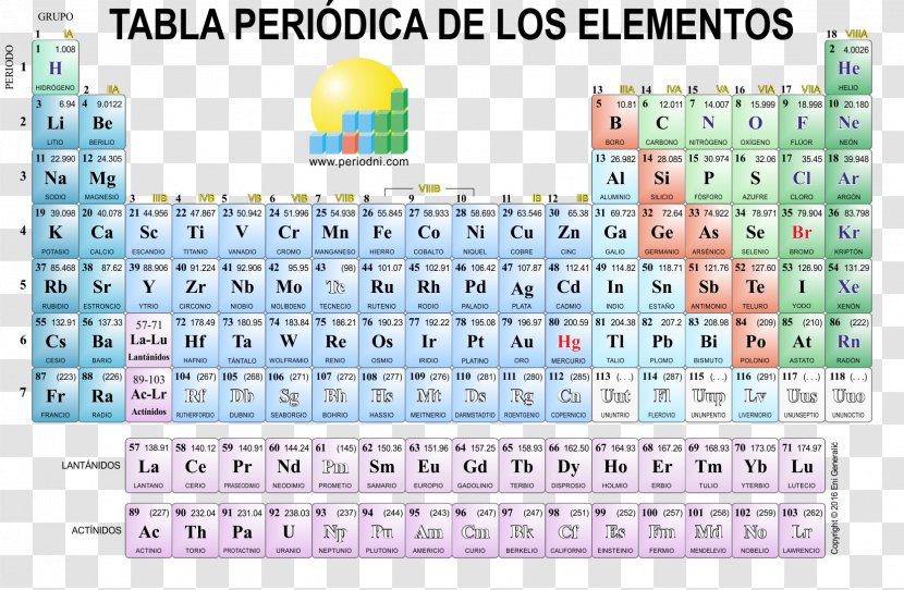 Periodic Table Chemistry Chemical Element Canvas Print - Material - TABLA Transparent PNG