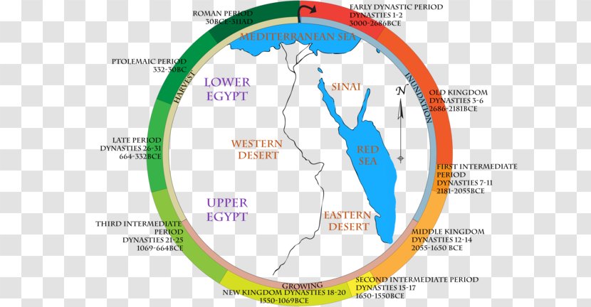 Ancient Egypt Near East Early Dynastic Period Old Kingdom Of - Features Transparent PNG