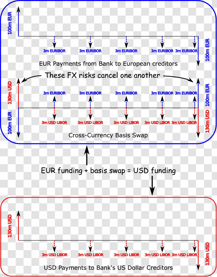 Basis Swap Currency Foreign Exchange Market Investment Transparent PNG