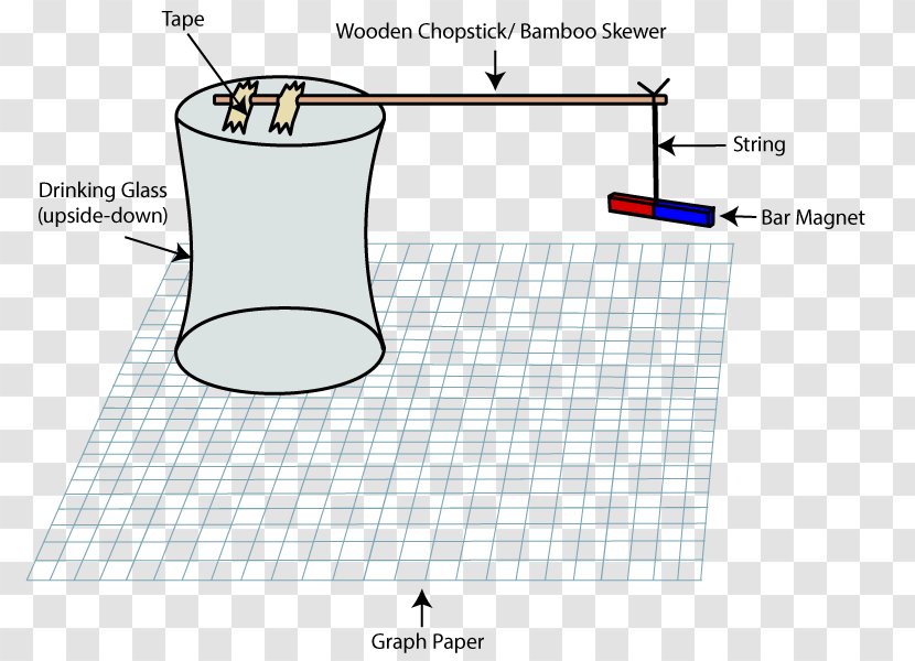 Material Line Pattern - Diagram - Experiment Procedure Transparent PNG