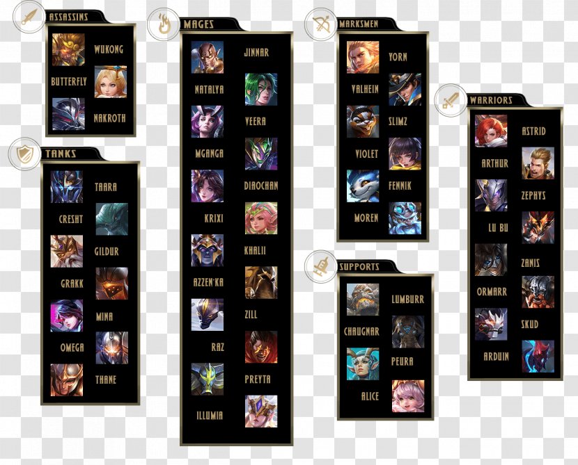 Mobile Game Arena Of Valor Golden State Warriors Brand - Iphone Transparent PNG
