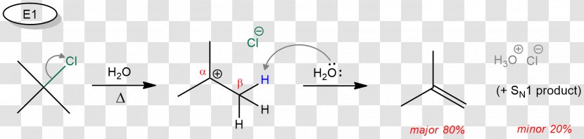 Chemical Reaction Elimination Chemistry Halide SN1 - Cartoon - Polarity Transparent PNG