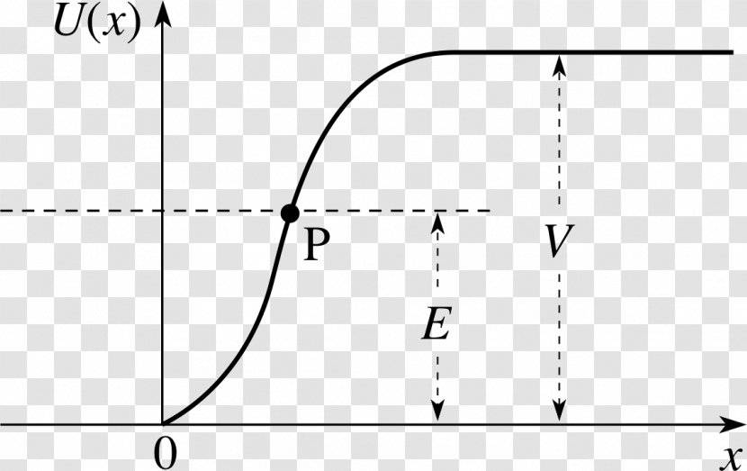 Transmission Coefficient Quantum Tunnelling Rectangular Potential Barrier Mechanics Physics - Text - Energy Transparent PNG