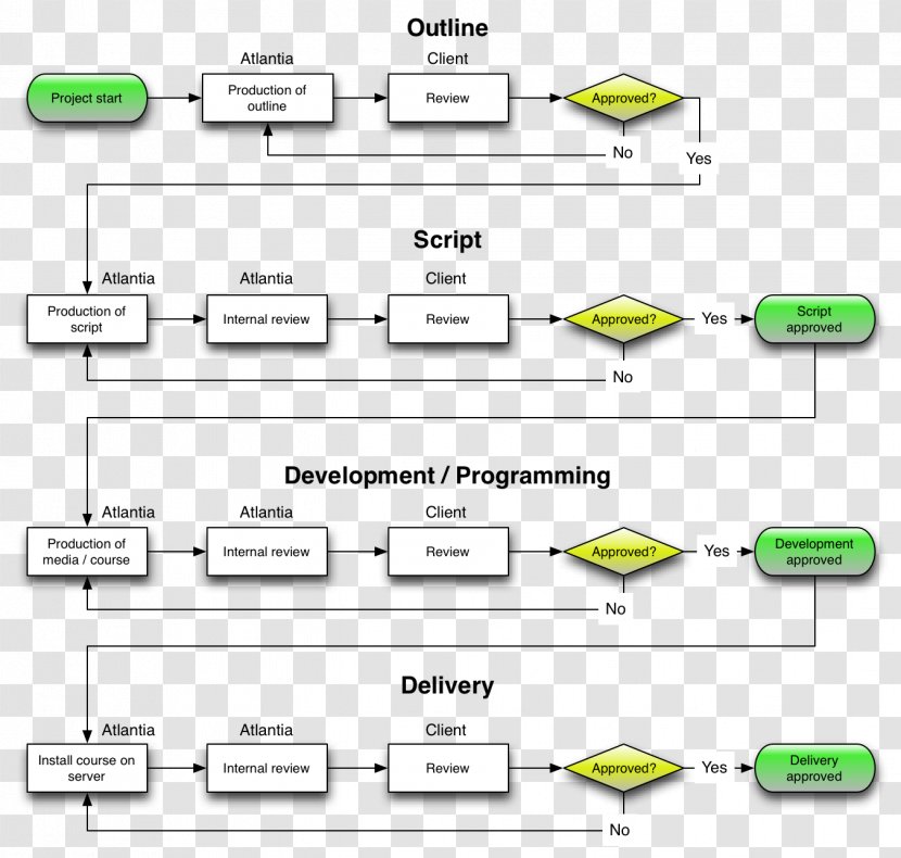 Document Line Angle - Text - Design Transparent PNG