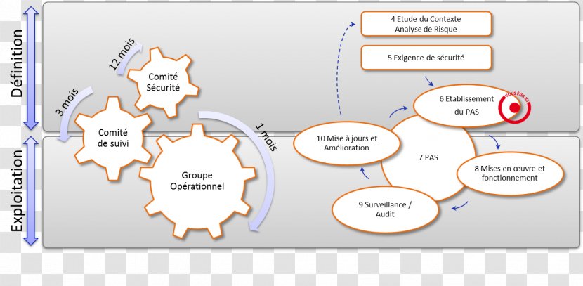 Brand Technology Diagram Transparent PNG