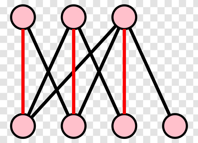 Matching Bipartite Graph Vertex Edge Cover - Scalefree Network Transparent PNG